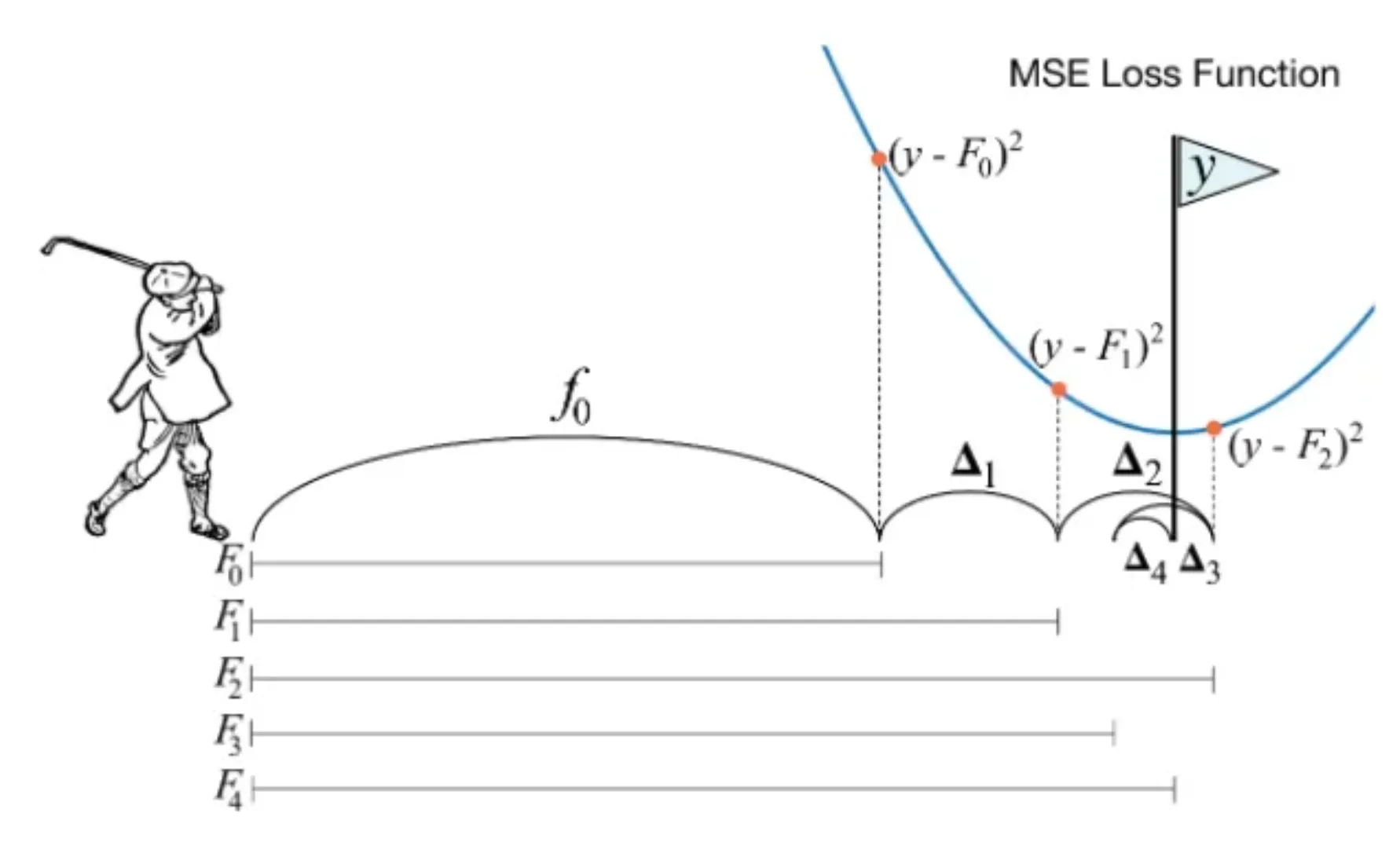 Predicting US Electricity Usage: A Comparison of Two Approaches