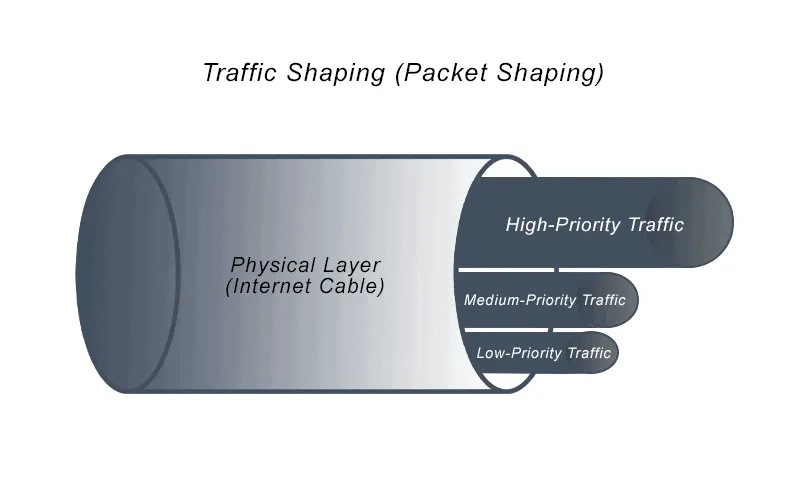 Extending Global Internet Access without building anything
